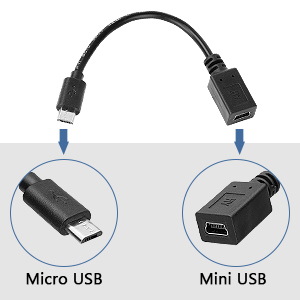 dash cam hardwire kit mini usb