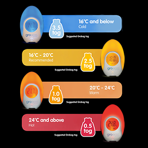 Groegg, Gro egg, room themometer, themeometer for room temperature, gro egg themometer, grobag temp