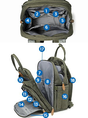 changing bag backpack