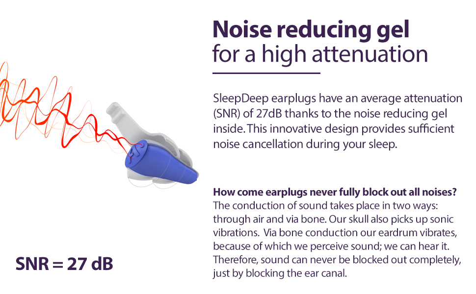 SleepDeep has a noise reducing gel inside for a high attenuation (27dB SNR) - B097YQLX6K