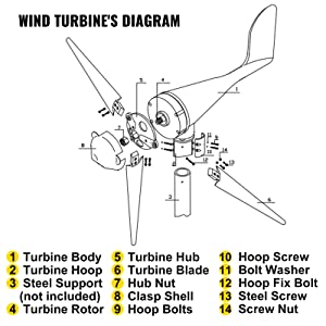 Wind Turbine Generator 