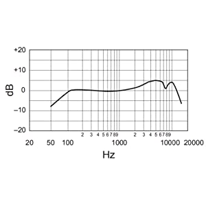 SM58-LCE