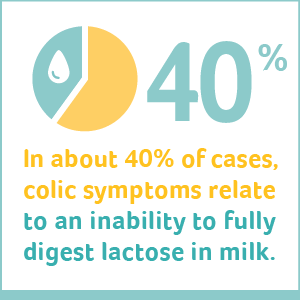 Colic Symptoms Digest Lactose Milk