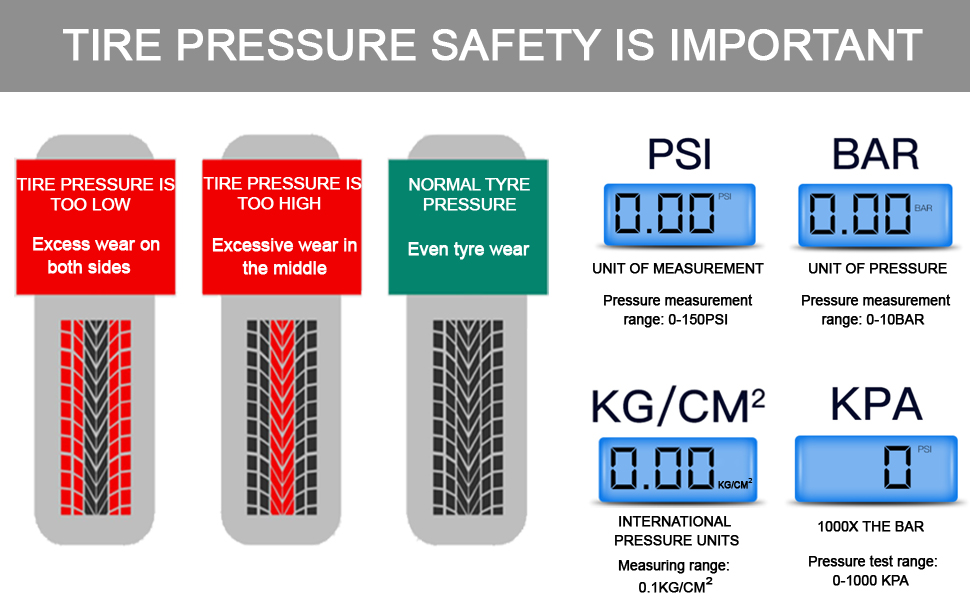 Tyre Pressure Gauge