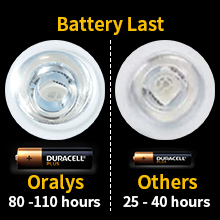 long lasting led light battery life longer