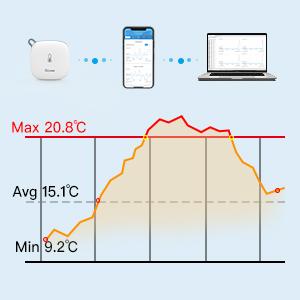 Govee Thermometer Hygrometer