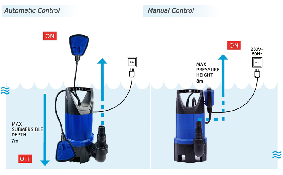 The float switch supports pump both Automatically and Manually operation.