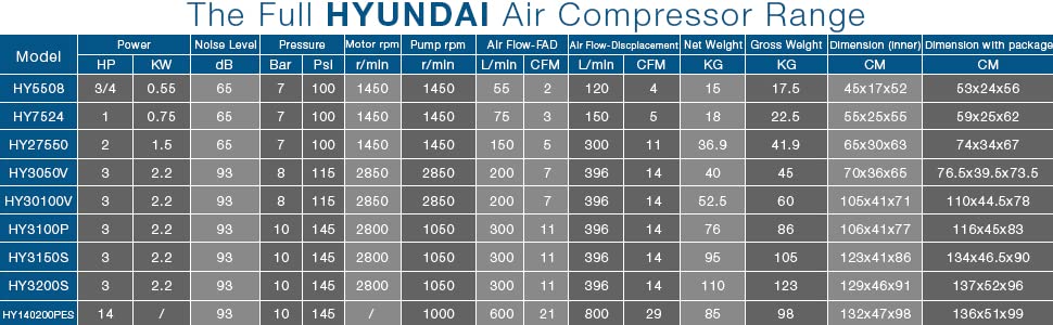 air compressors