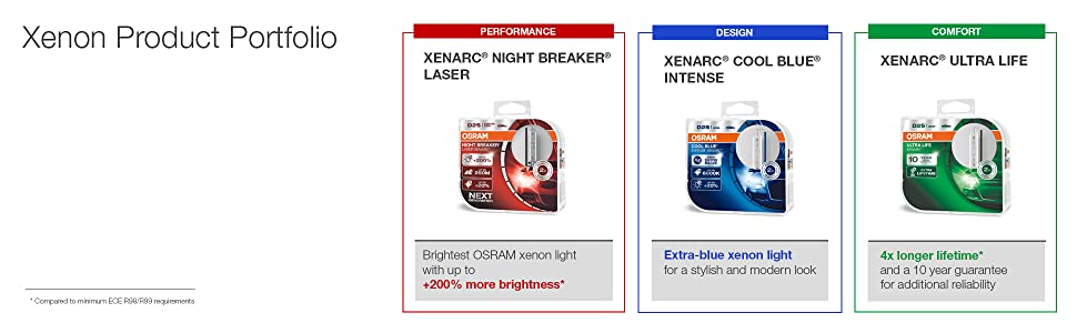 osram xenon portfolio